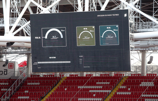 Ericsson 5G en Rusia