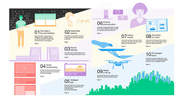 10 hot consumer trends infograph