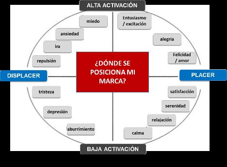 grafico cimec