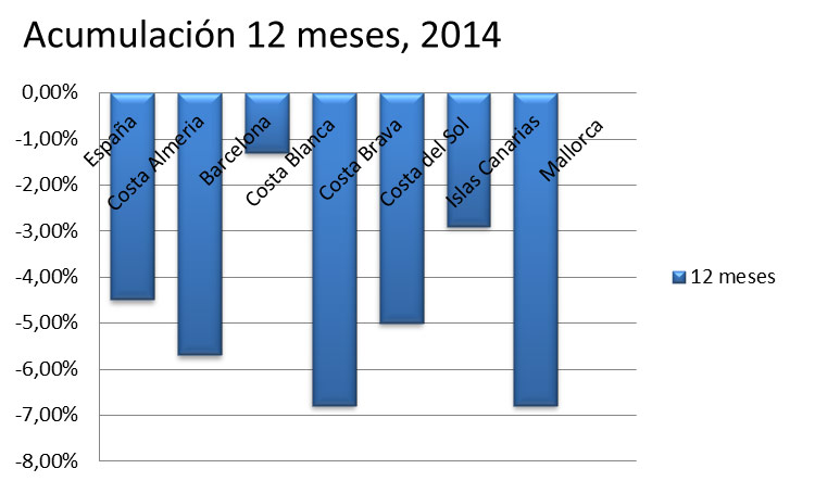 12meses