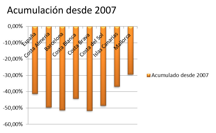 desde2007