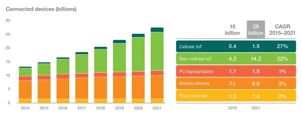 ericsson mobility 2016 1